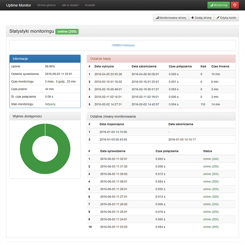 Uptime strony tbnet.pl